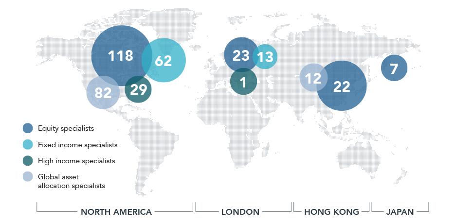 Fidelity Long-Term Leaders Fund