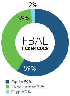 A pie chart showing that Fidelity All-in-One Balanced ETF is 59% equity, 39% fixed income and 2% crypto.