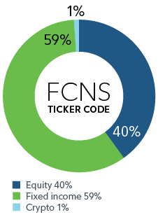 A pie chart showing that Fidelity All-in-One Conservative ETF is 40% equity, 59% fixed income and 1% crypto.