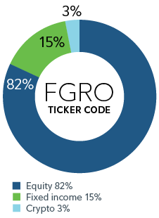 A pie chart showing that Fidelity All-in-One Growth ETF is 82% equity, 15% fixed income and 3% crypto.