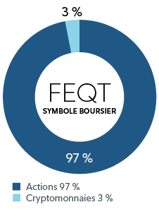 Diagramme circulaire montrant la répartition du FNB Fidelity Simplifié – Actions, soit 97 % d’actions et 3 % de cryptomonnaies.